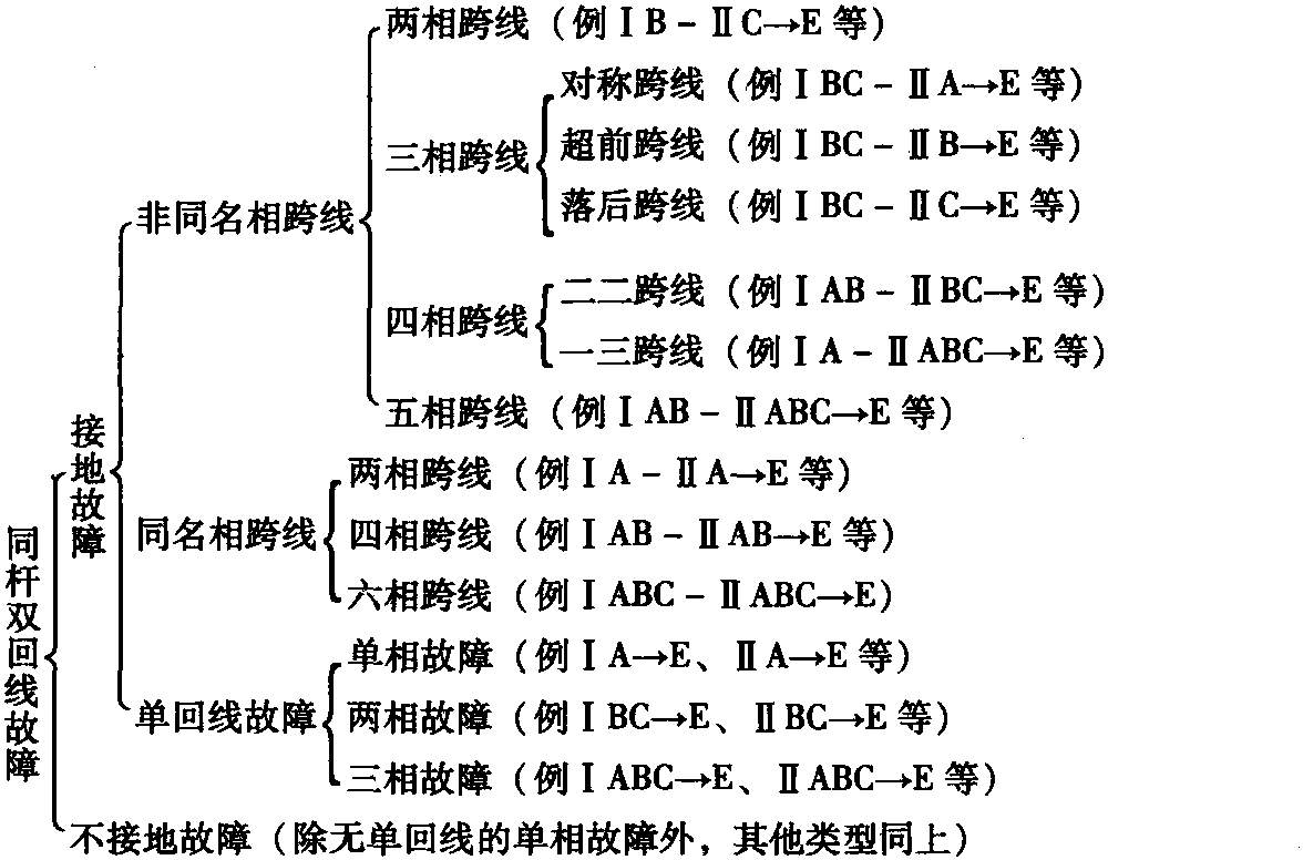 四、用雙口網(wǎng)絡(luò)理論分析計(jì)算同桿雙回線的跨線故障